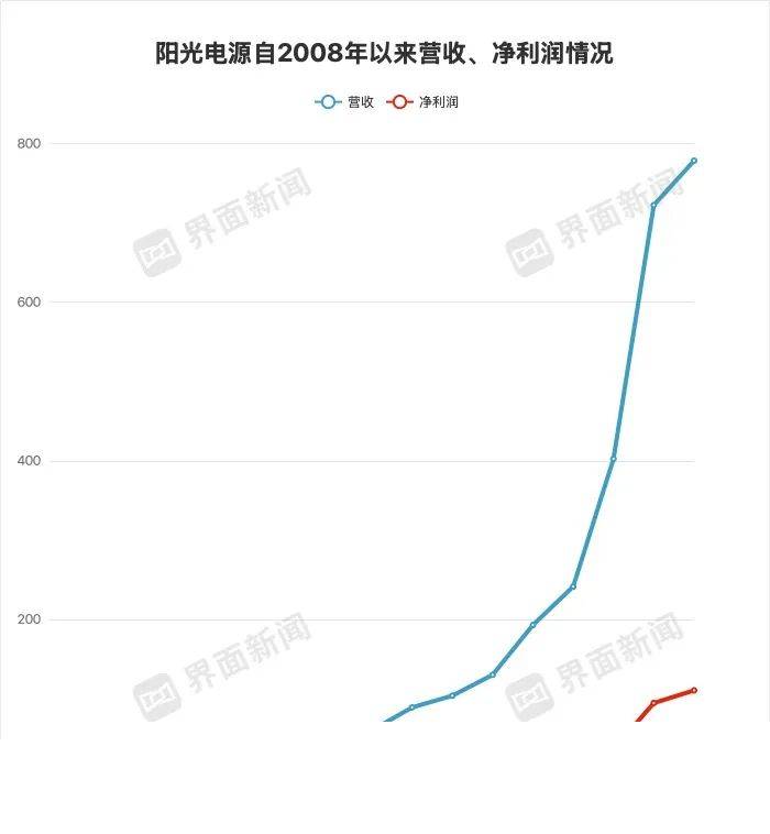 富拓外汇平台官网登录坚定信心 勇挑大梁丨向新而行，“链”出百亿大产业